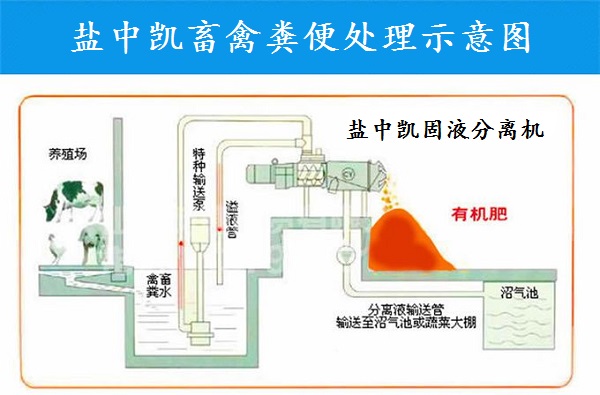 畜禽粪便固液分离机